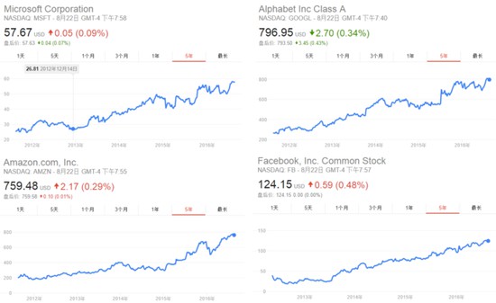 金(jīn)融業(yè)2 [原始大(dà)小(xiǎo)].jpg